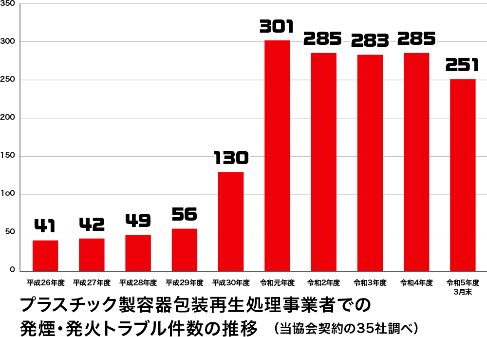出典：公益財団法人日本容器包装リサイクル協会