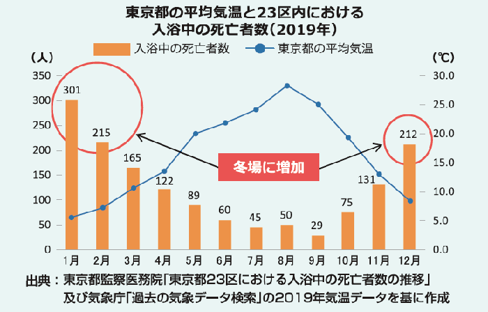 ヒートショック