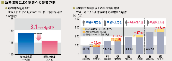 好影響