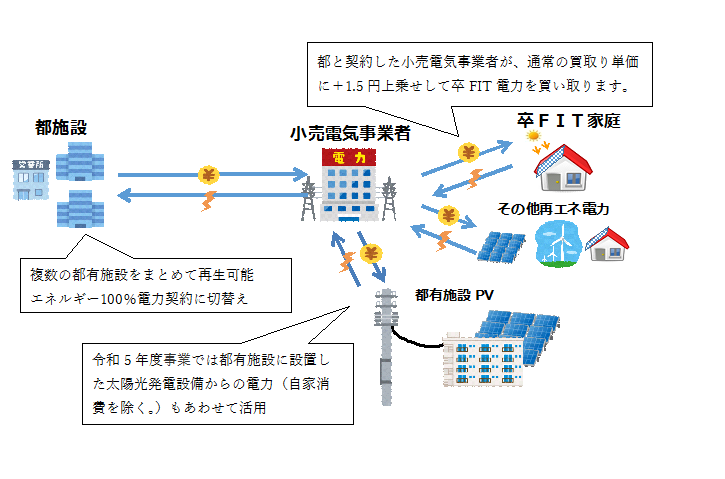 事業イメージ